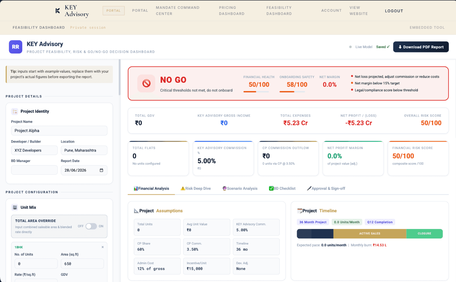 Feasibility Dashboard showing a NO GO verdict with risk scoring